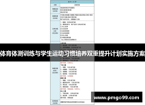 体育体测训练与学生运动习惯培养双重提升计划实施方案